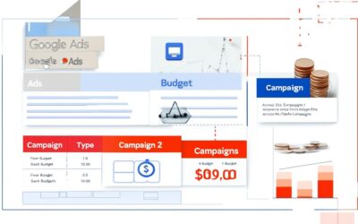 Wie Sie Ihr Google Ads-Budget effektiv auf verschiedene Kampagnen verteilen