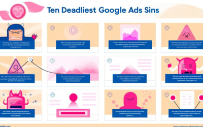 Die 10 tödlichsten Google Ads-Sünden (und wie Sie sie umgehen)